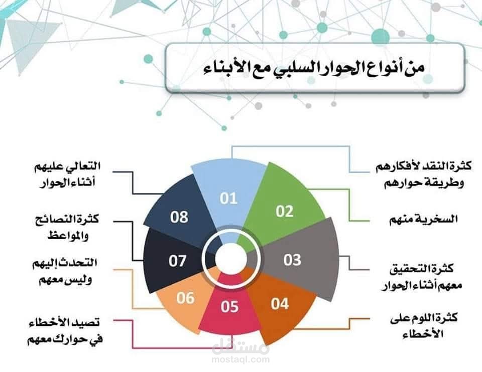 التربيه السلبية للابناء