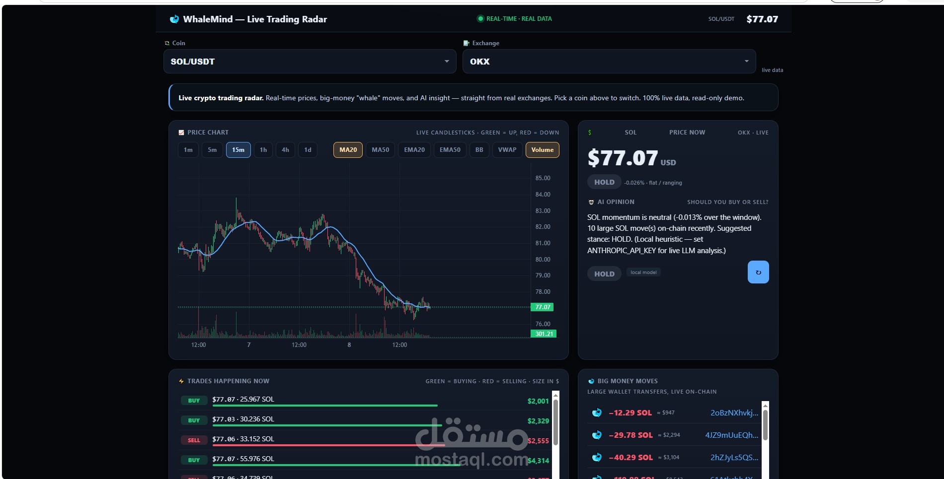 WhaleMind Dashboard — لوحة تحكم لإدارة وتحليل البيانات