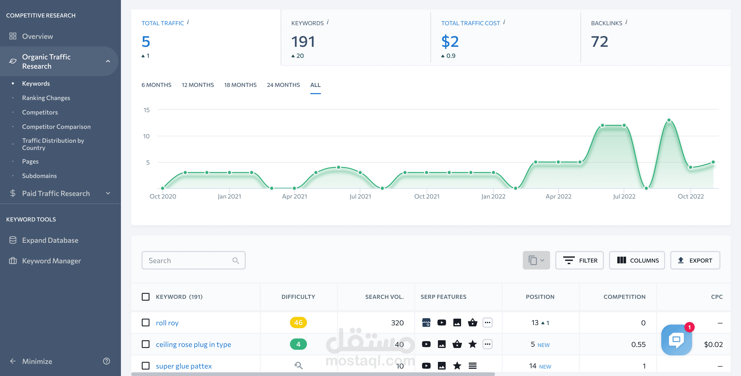 اختبار شامل لموقعك من ناحية ال SEO