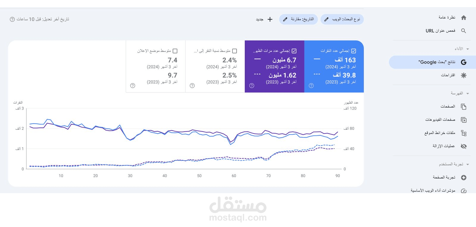 عمل خطة SEO  كاملة