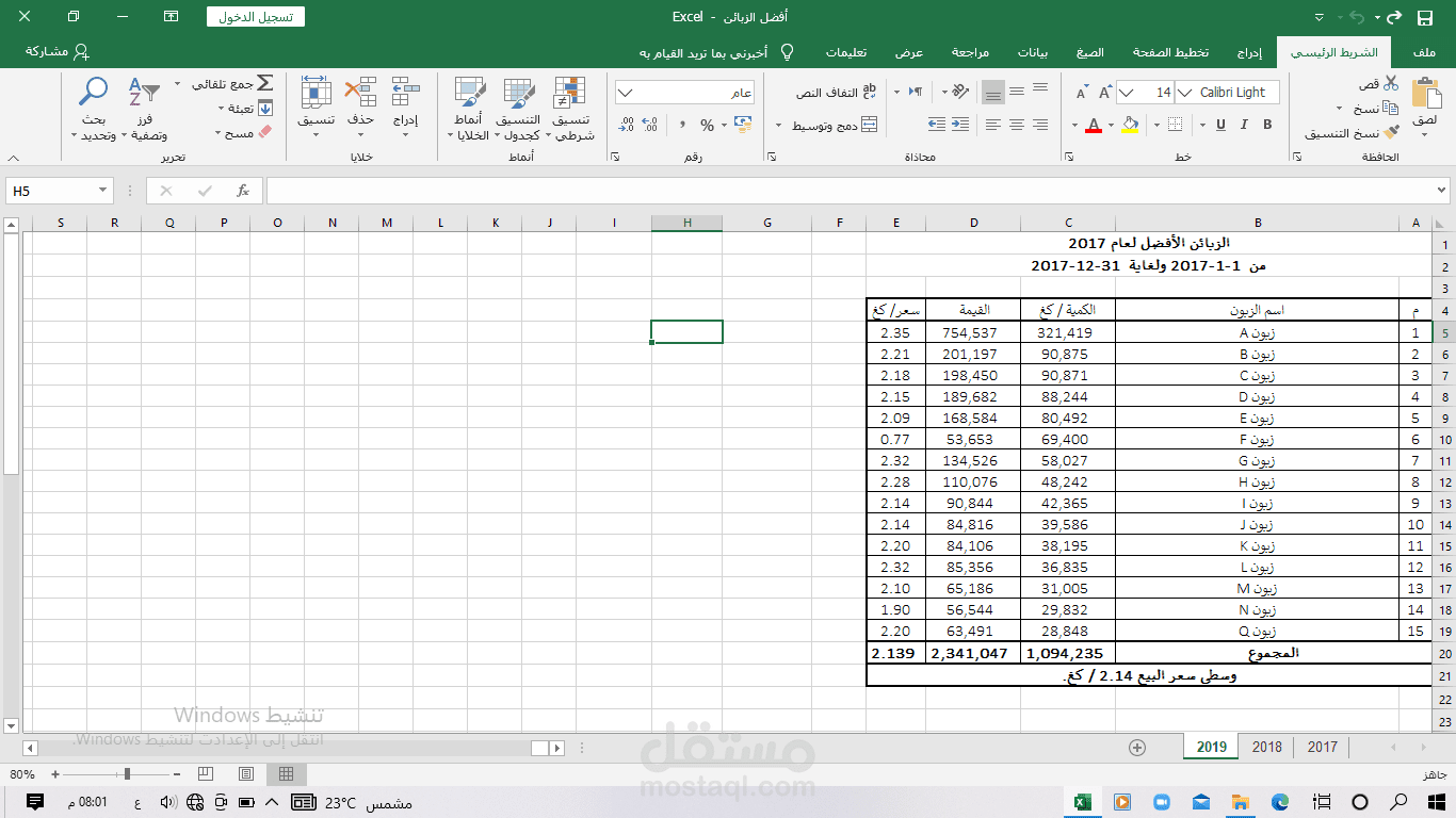 العمل في منشأة صناعية