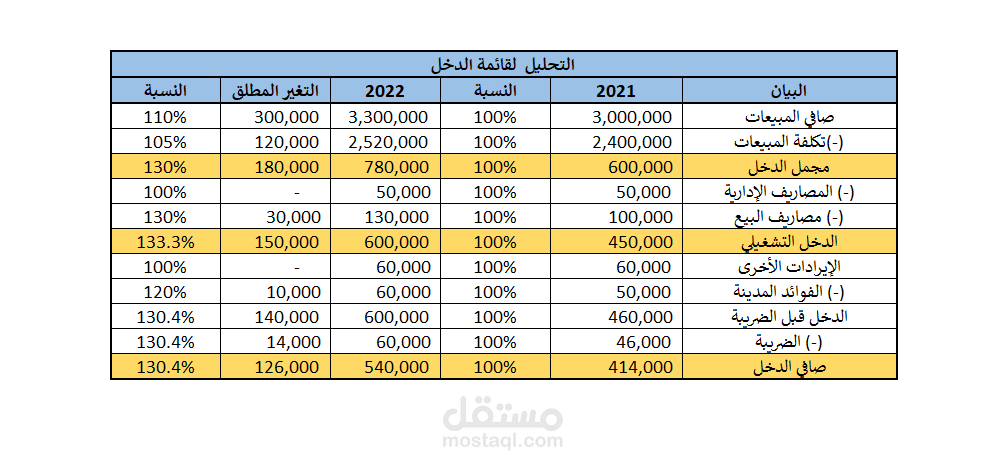 العمل في منشأة صناعية