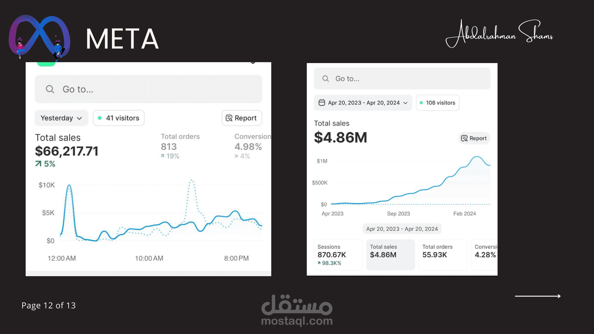 عمل اعلانات ميتا