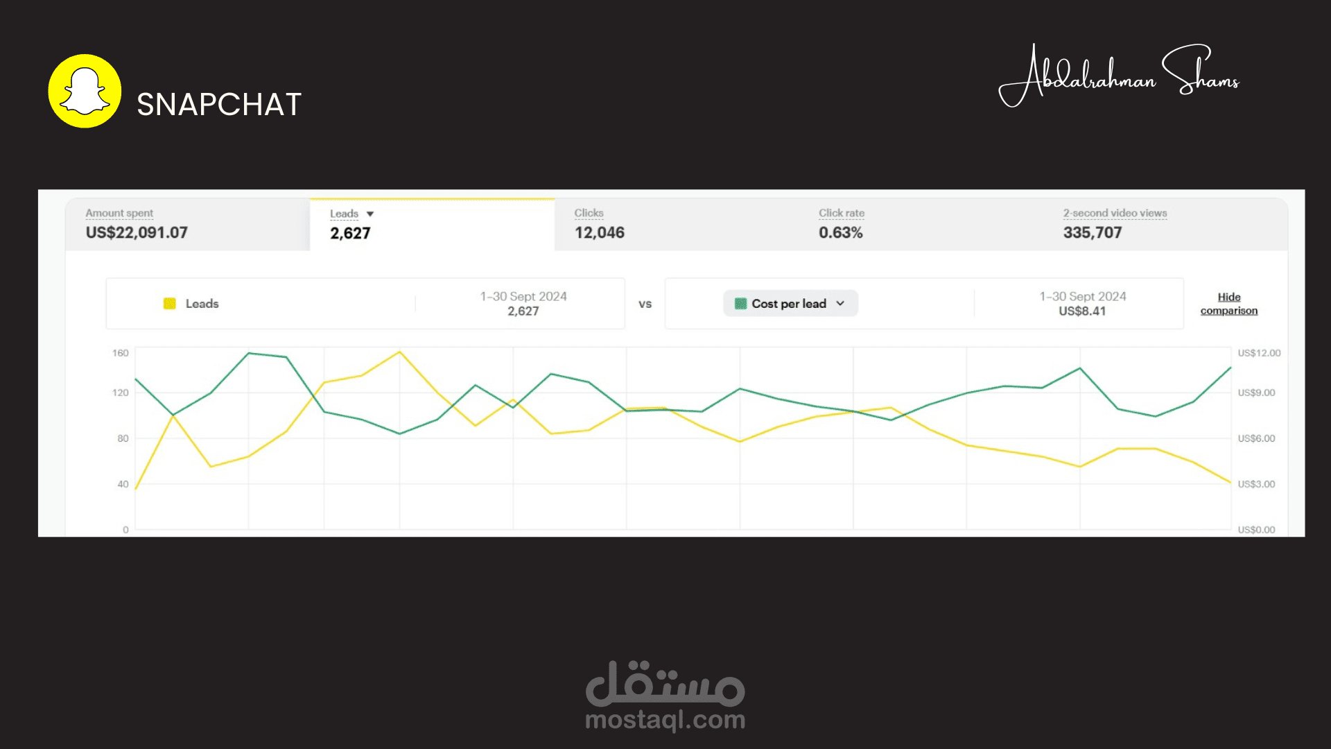 عمل اعلانات سناب شات