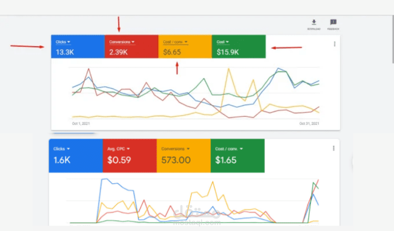 إعداد حملة إعلانات Google وتحسينها وإدارتها