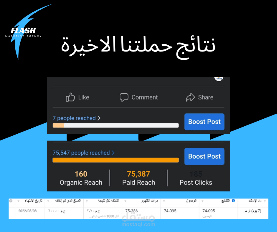 نتائج اخر اعلان ممول