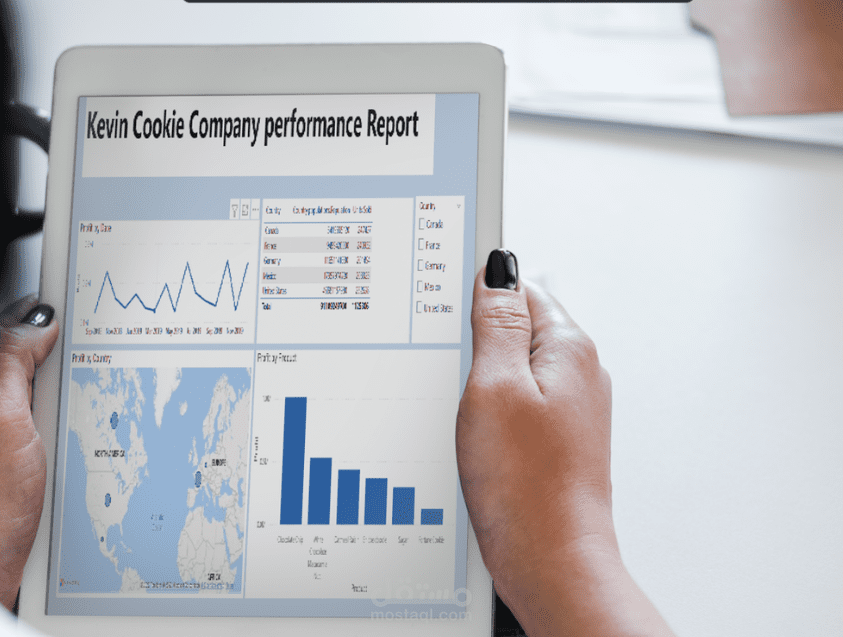 تقرير أداء شركة Kevin Cookie باستخدام (Power BI)