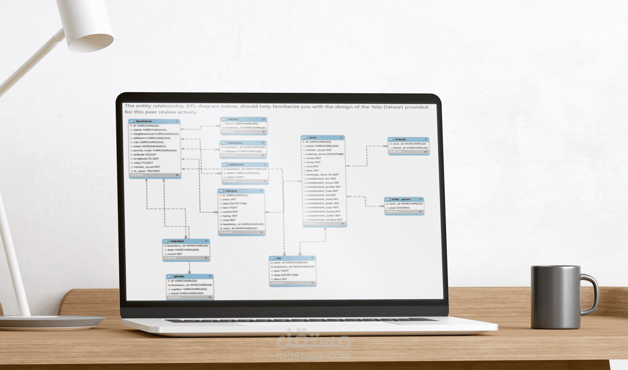 مشروع تحليل بيانات باستخدام SQL