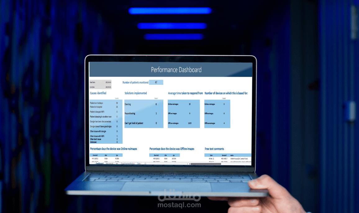 إنشاء Automated Google sheets Dashboard