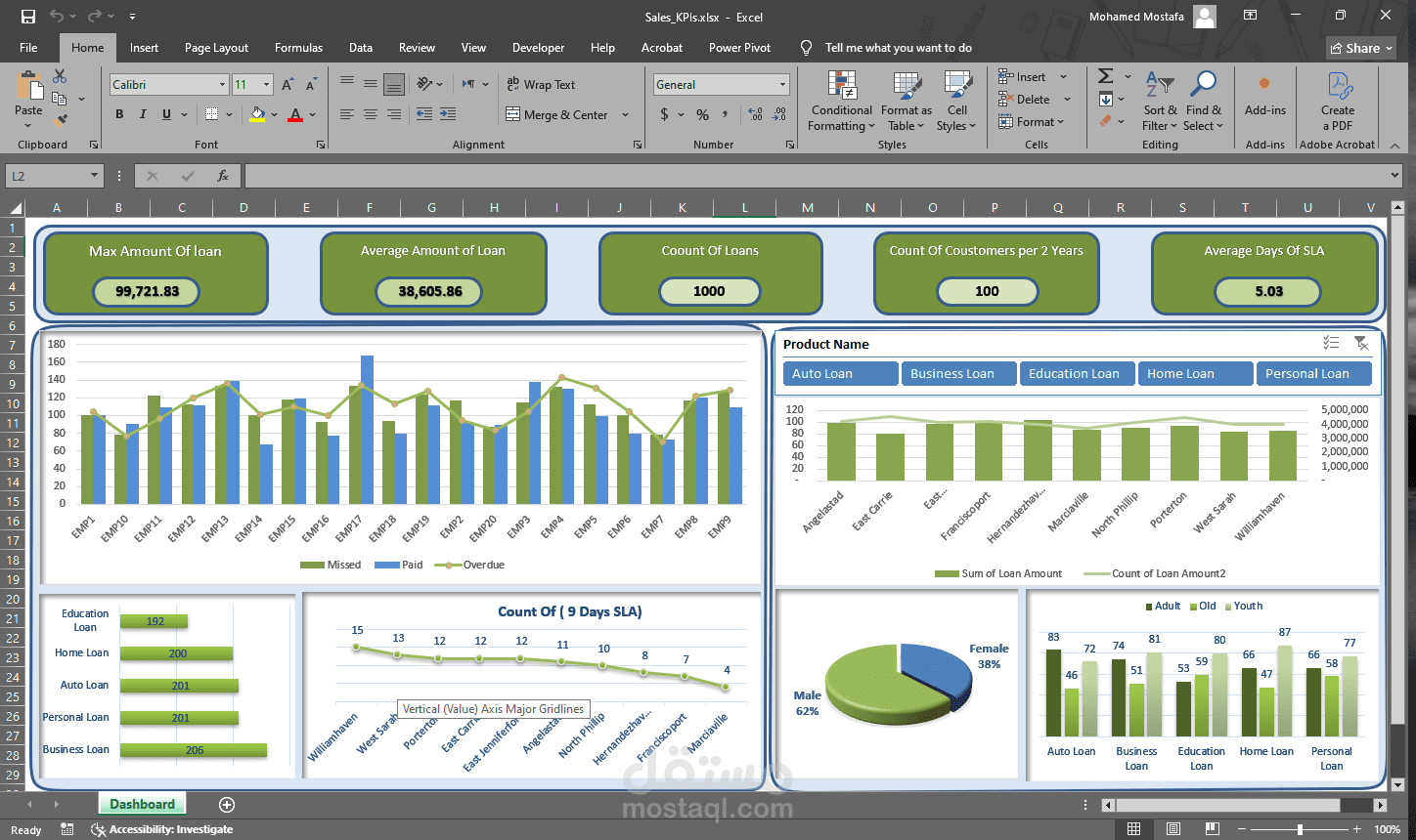 داش بورد لشركه قروض