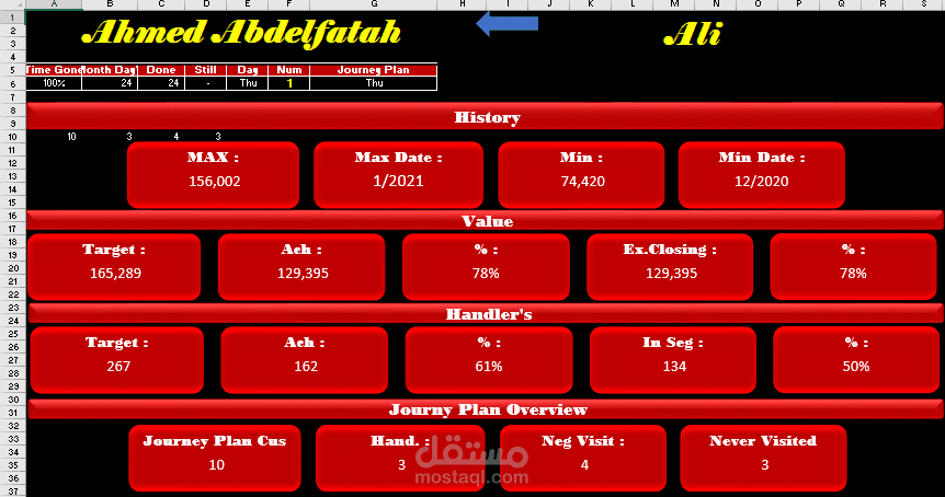 ملخص اعمال المندوب وتوقع الاقفال