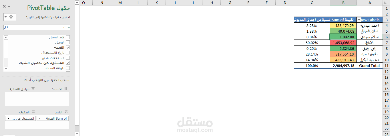 مديونيات العملاء والملخص بالمندوب