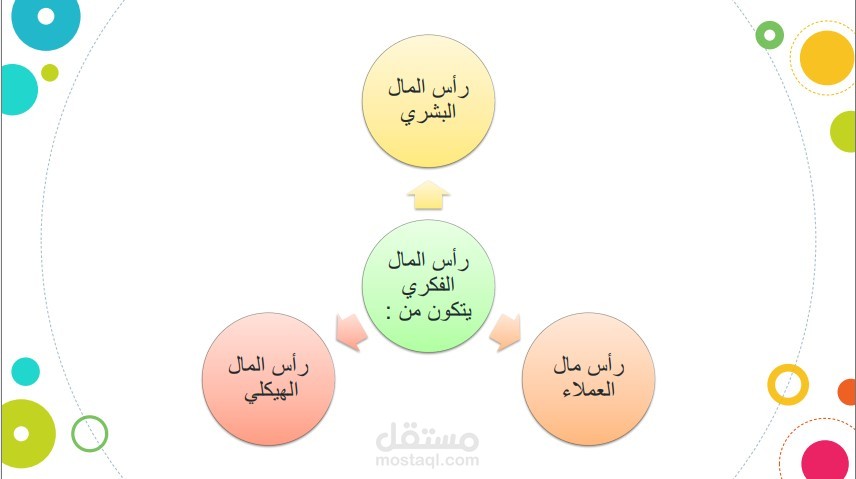 عرض تقديمي