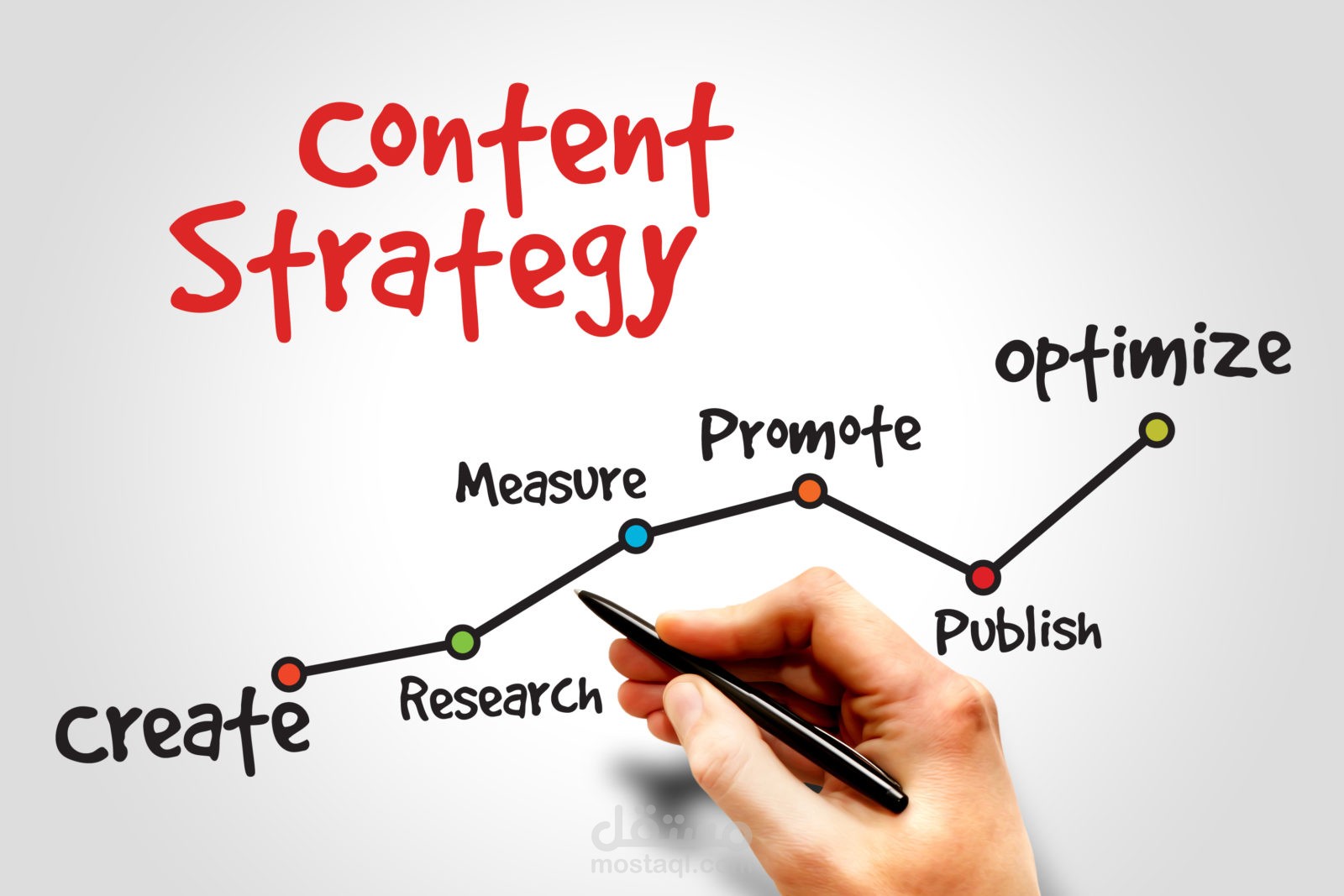 استراتيجية خطة المحتوى / Content Strategy