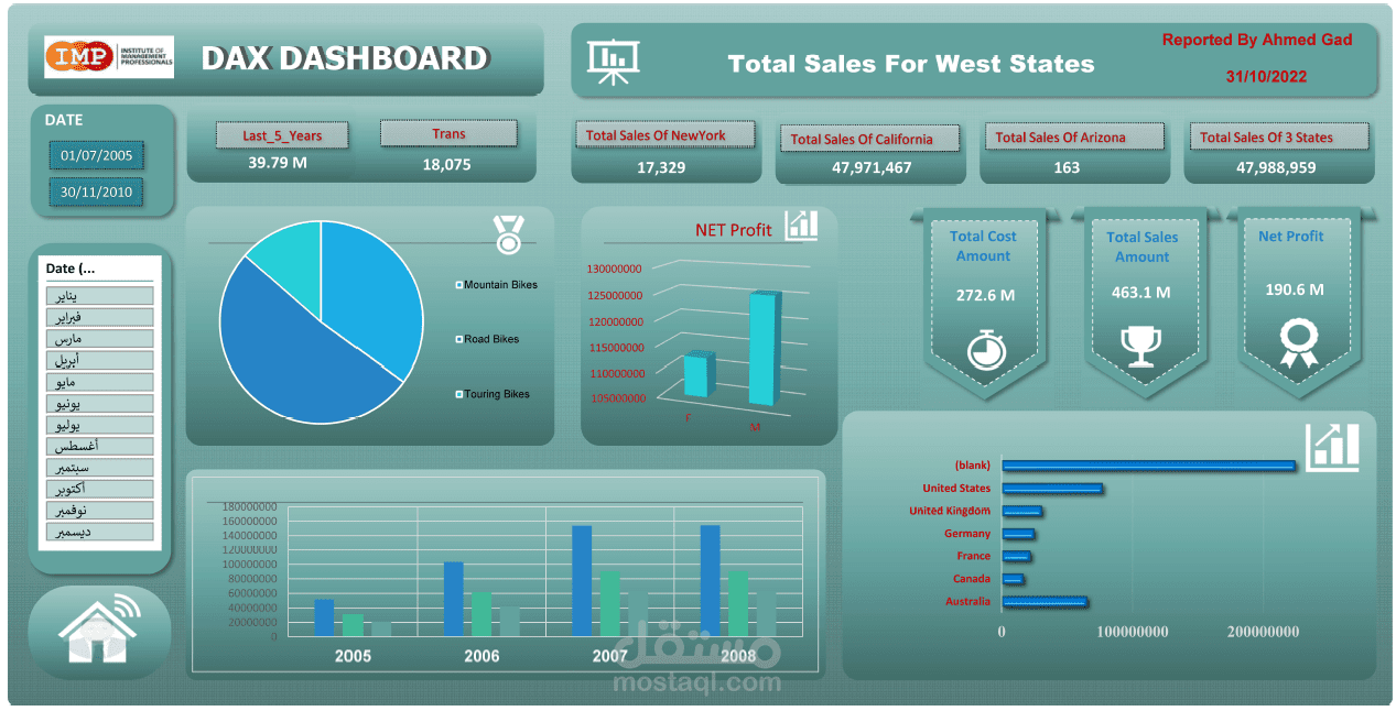 Data analysis with Excel