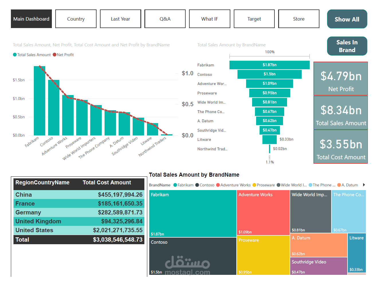 Data analysis with Power BI