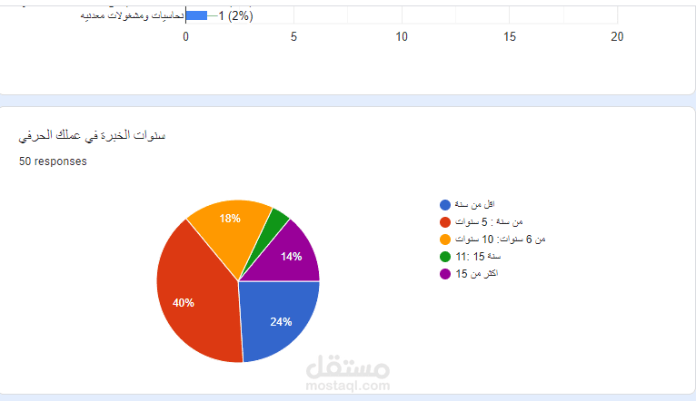 تقارير احصائية باللغة العربية أو الإنجليزية