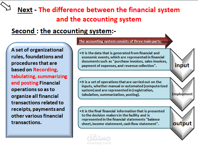 تصاميم وعروض تقديمية  PowerPoint