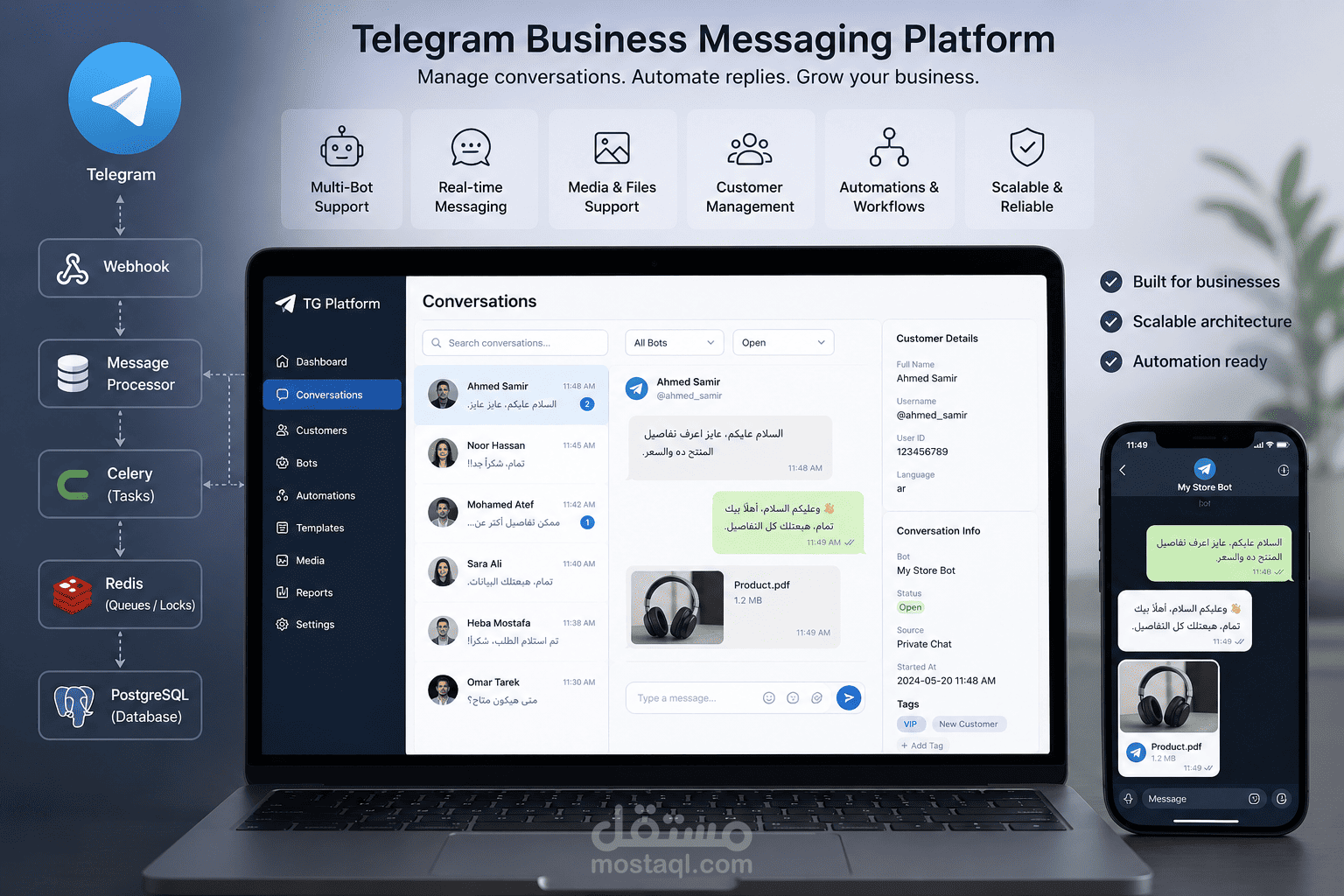 Multi channel platform