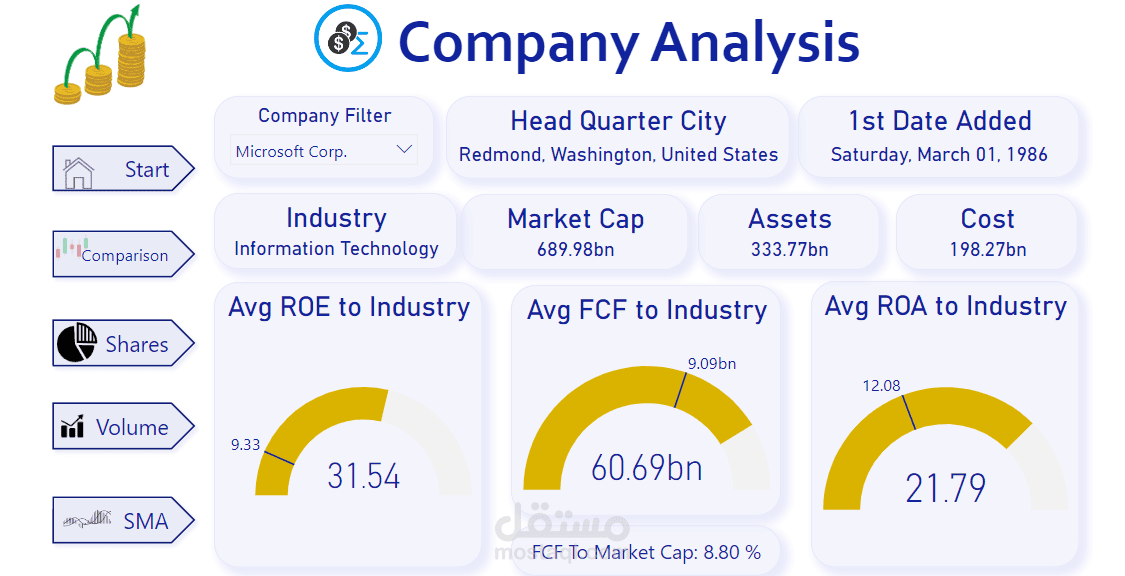 Smart Investment Insights: A Data-Driven Analysis Platf