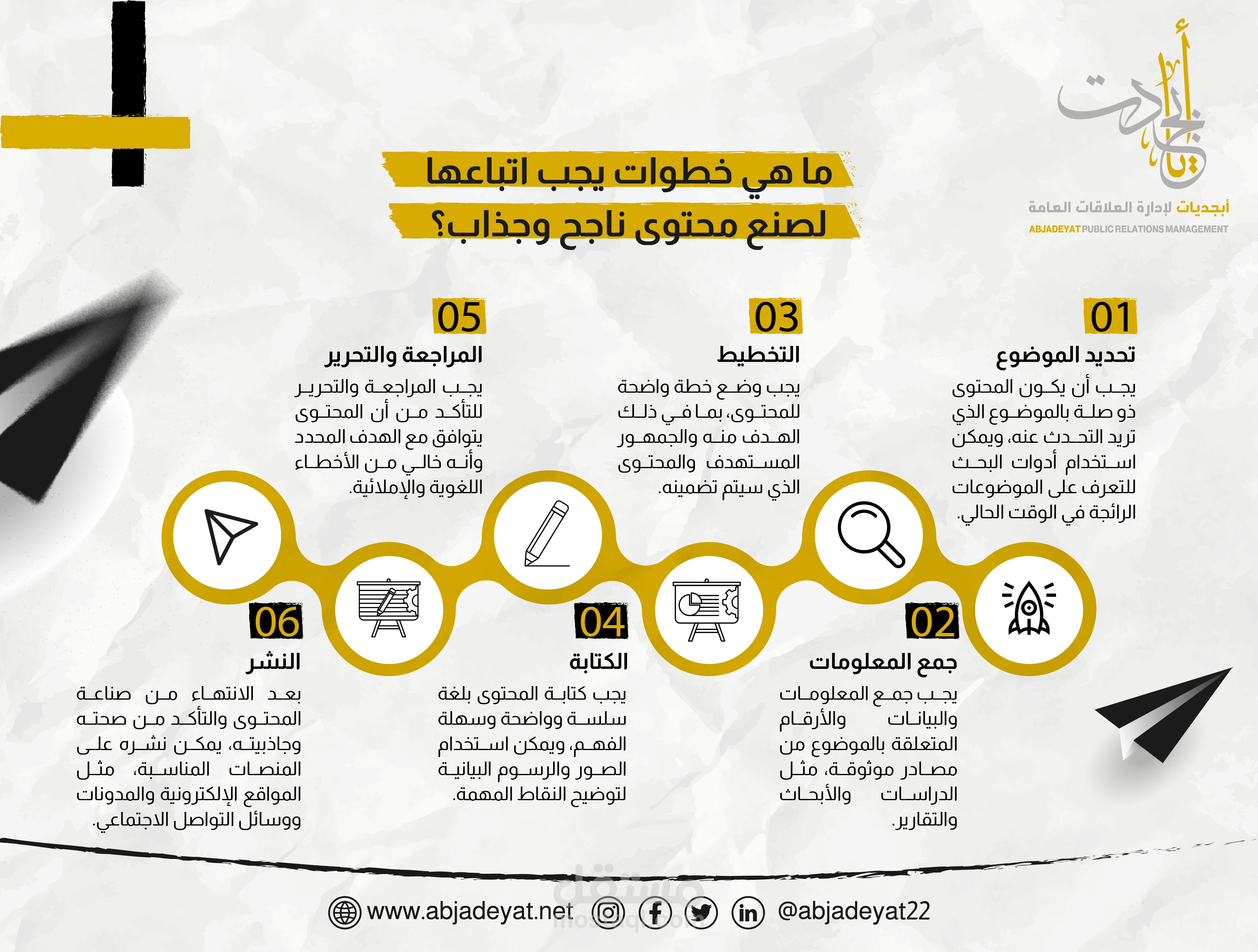 تصميم انفوجرافك