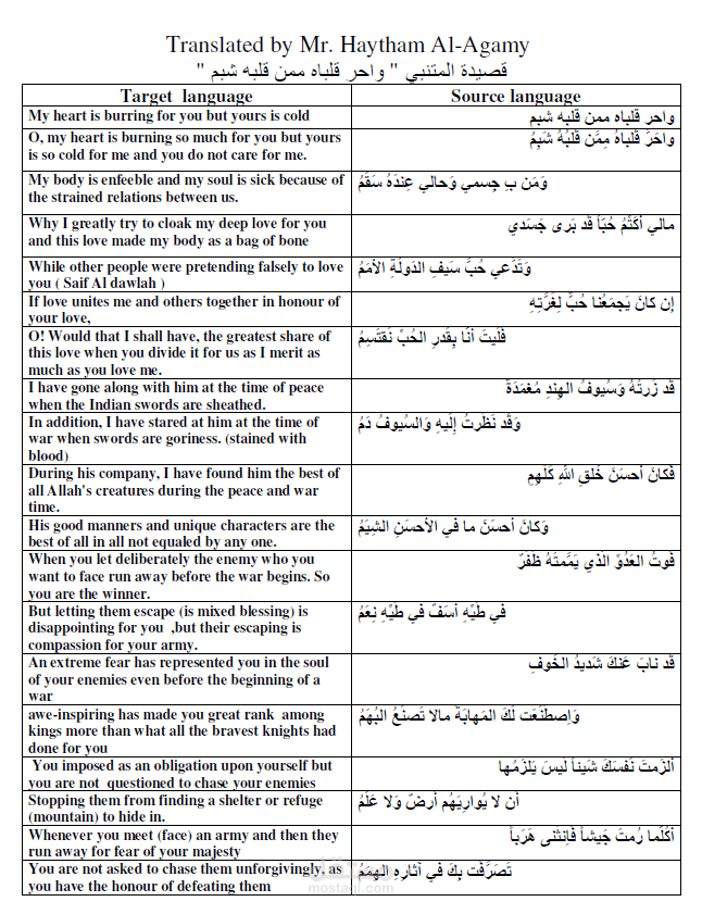 ترجمة الشعر