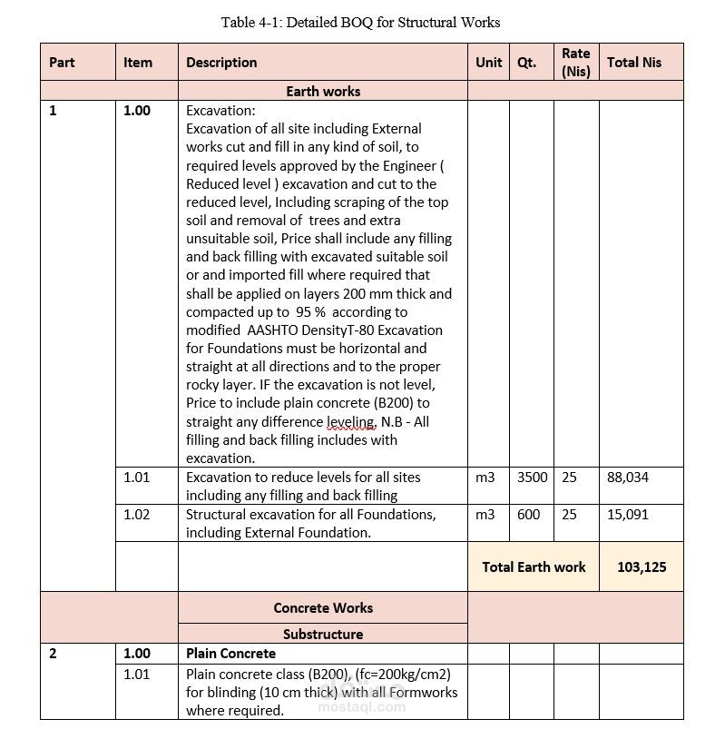 حصر كميات لمشروع وتحضير جدول BOQ