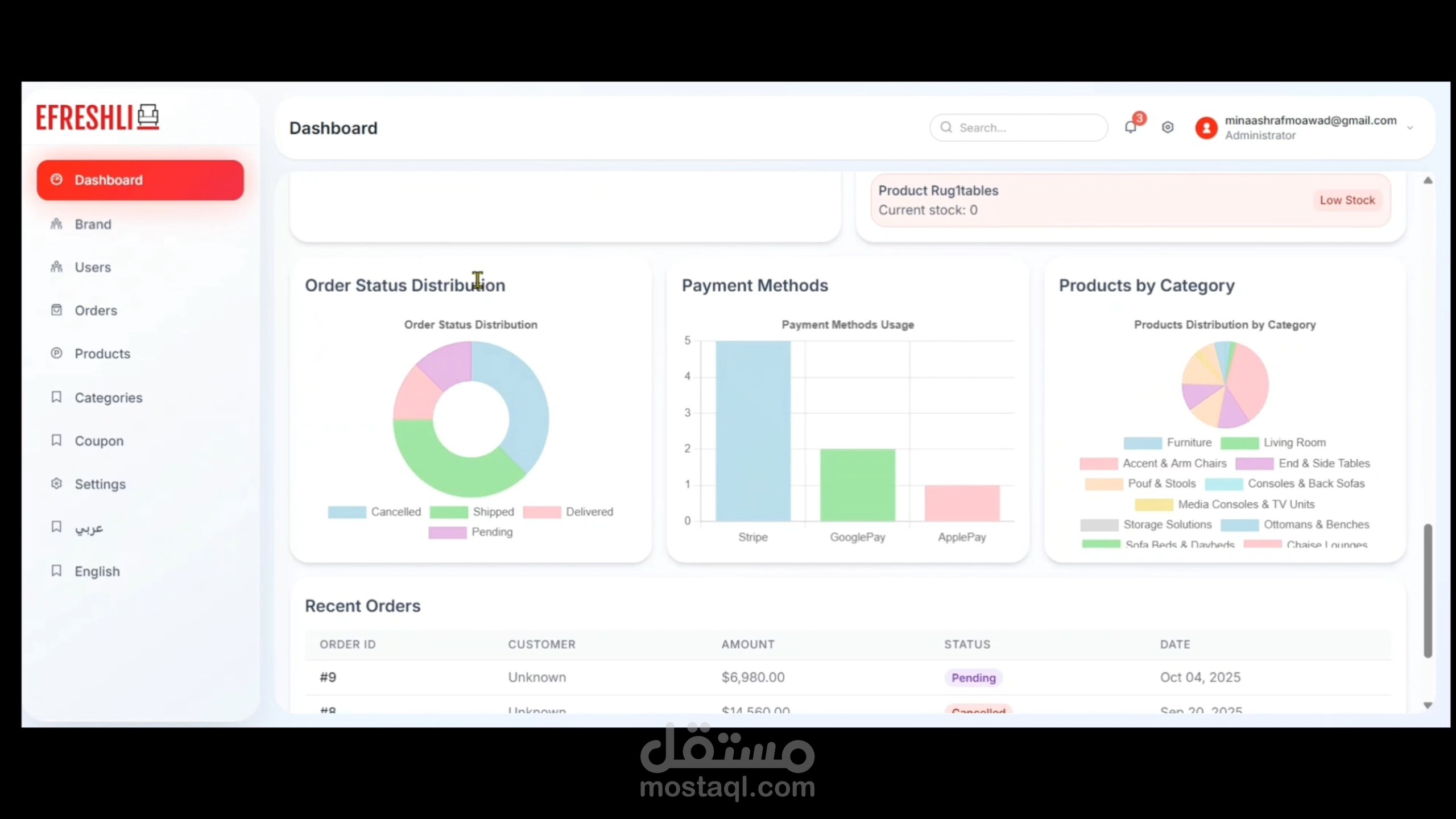 موقع بيع إلكتروني مدعم بالذكاء الاصطناعي لزيادة المبيعات وتقليل التكلفة
