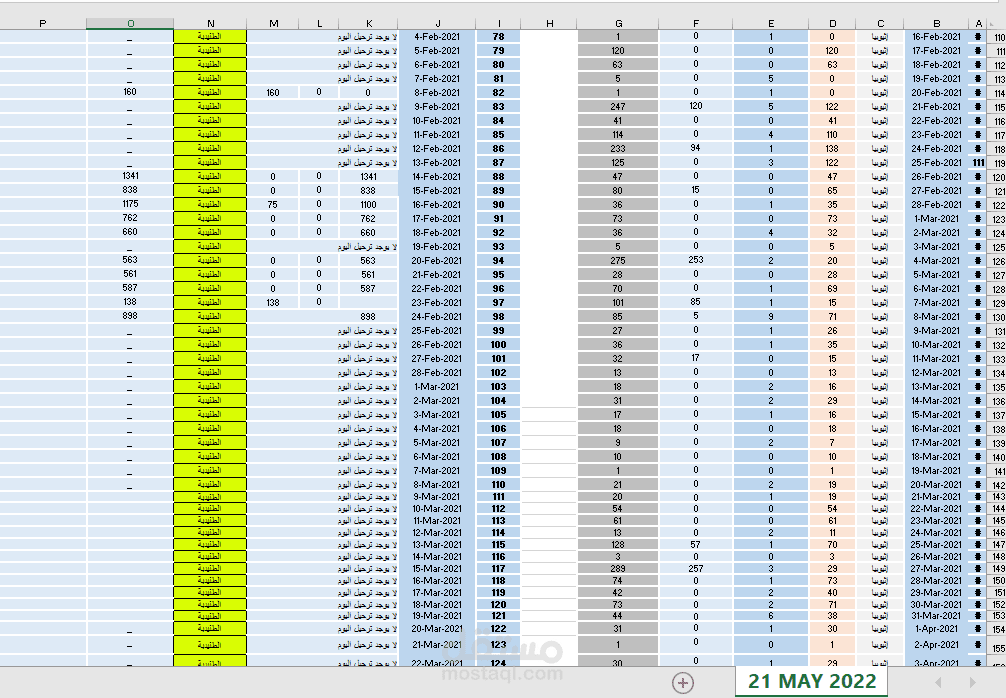 إدخال بيانات ضخمة في ملف إسكل بتنسيق وخوارزميات تجميع