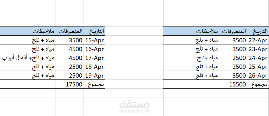 منصرفات مركز باستخدام مايكروسوفت إكسل