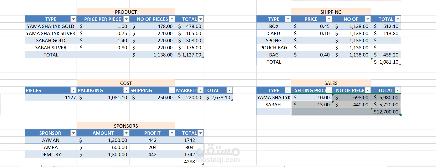توزيع ميزانية مبدئية لمشروع زبون