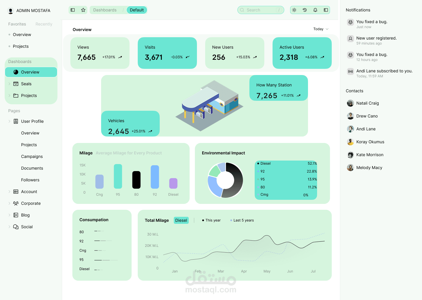 Ui design dashboard
