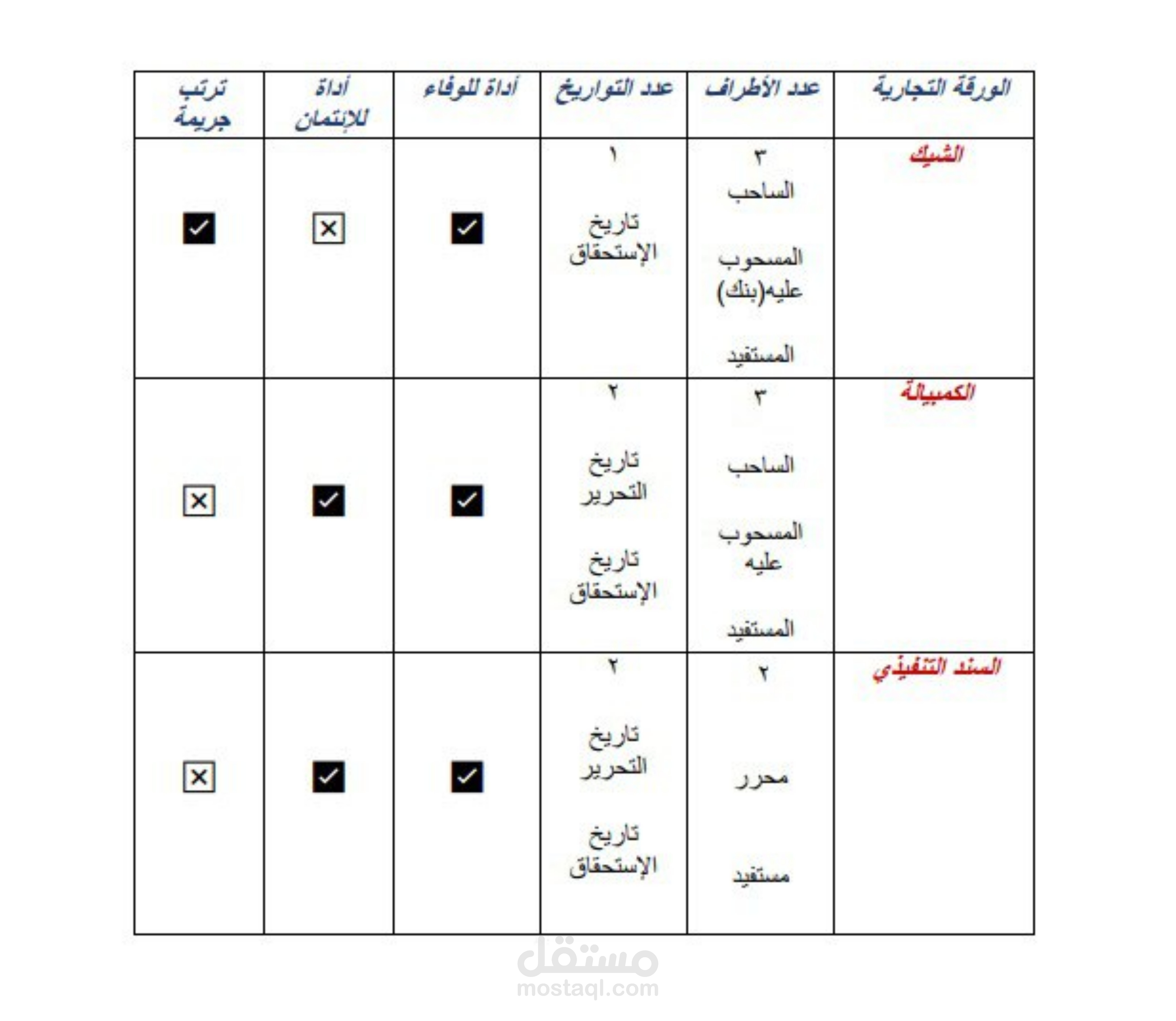 تلخيص منهج دراسي