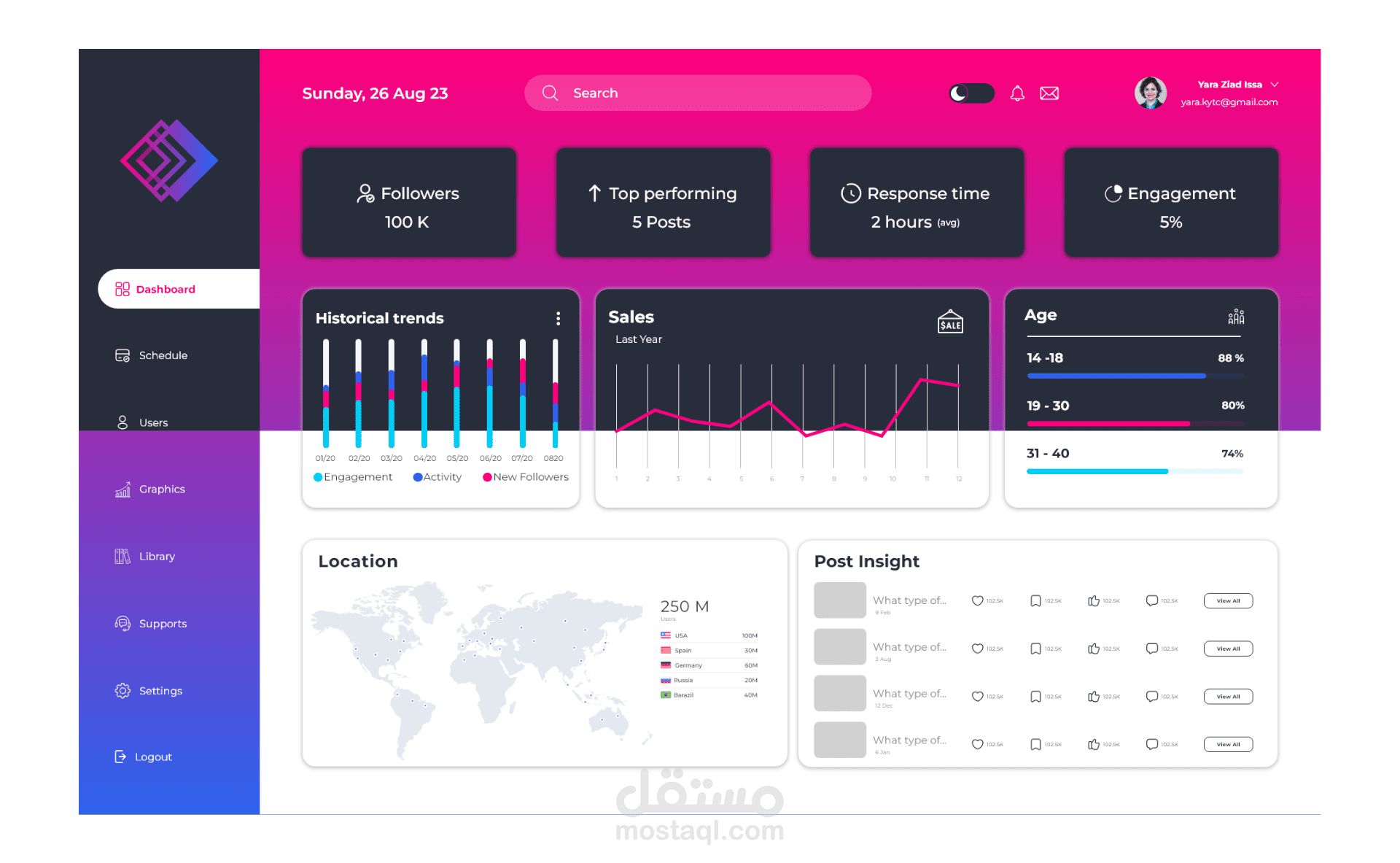 UX UI Design || Dash board