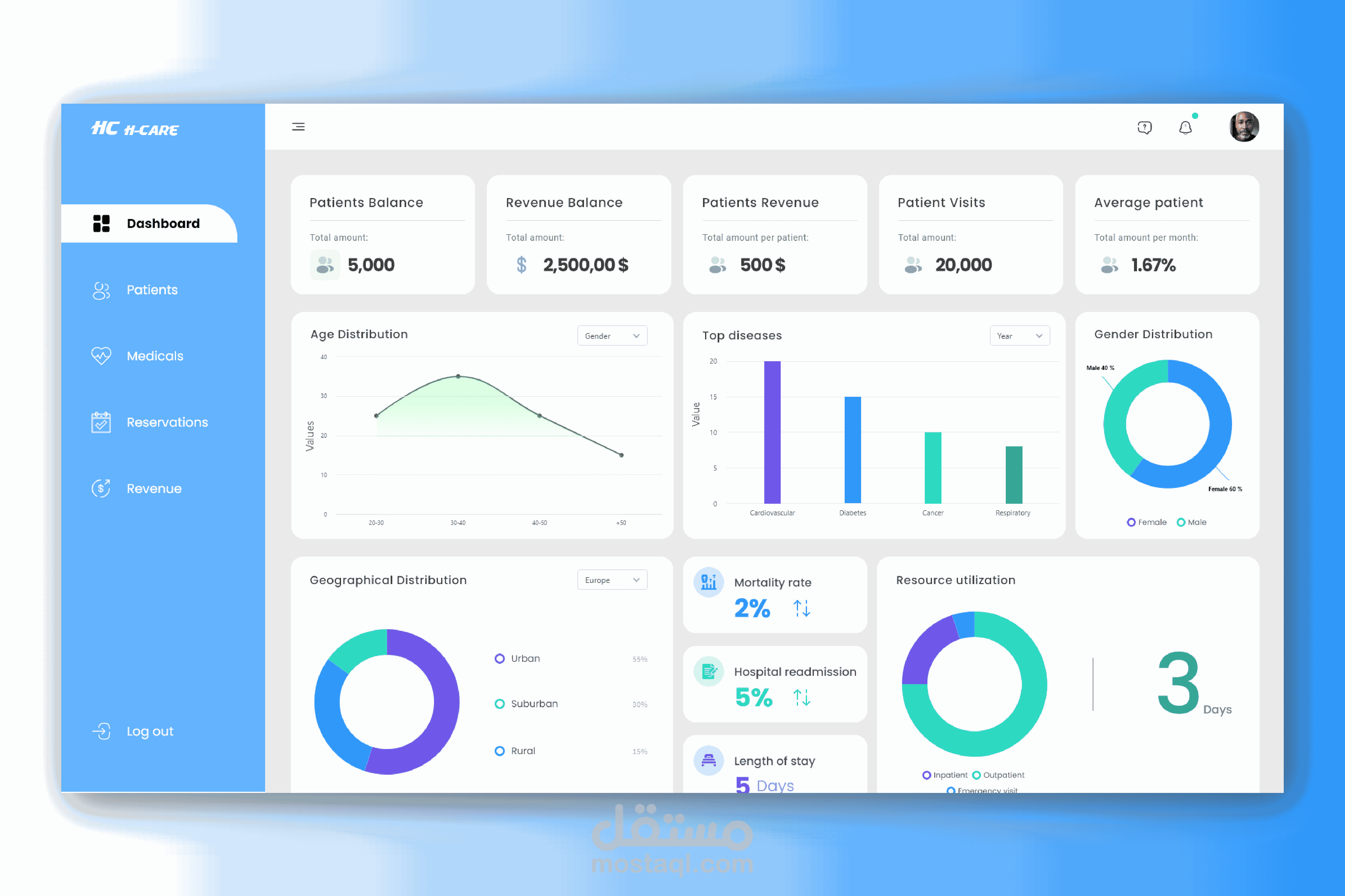 تصميم صفحة تحكم خاصة بعيادة