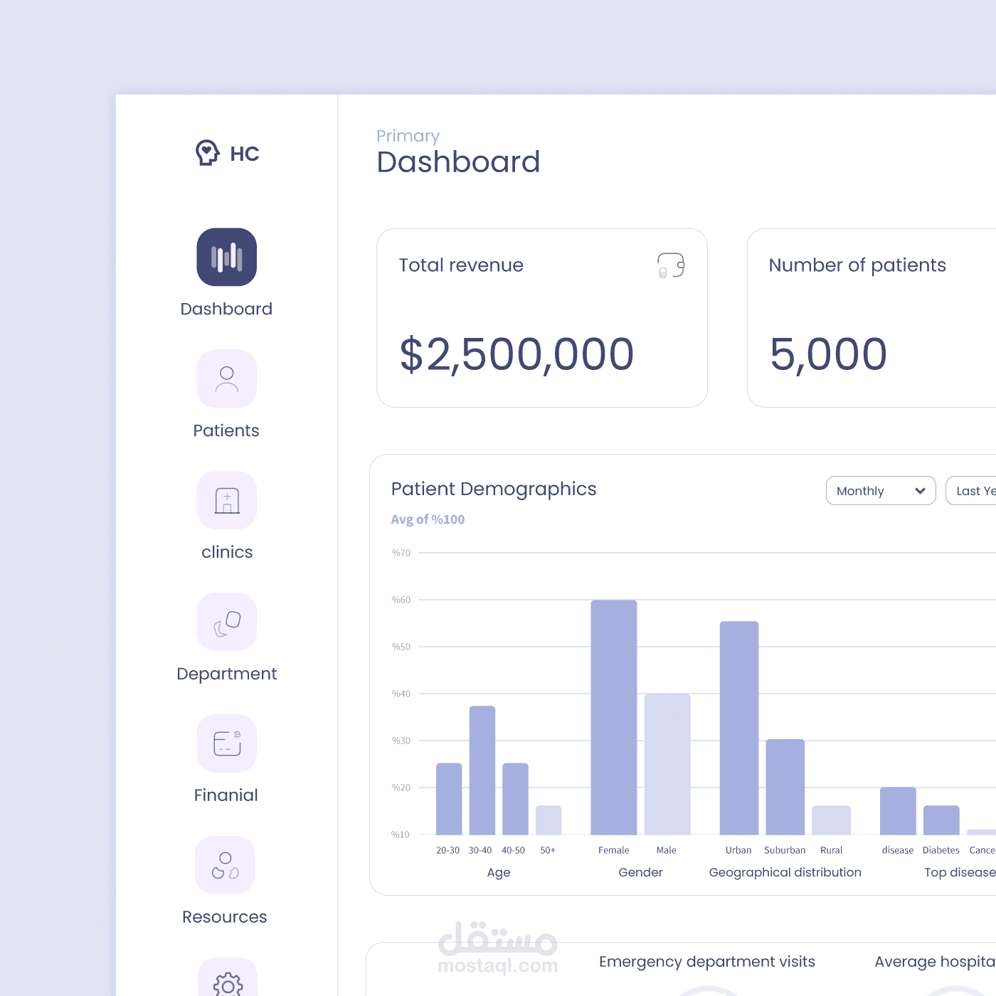 Health Care Dashboard