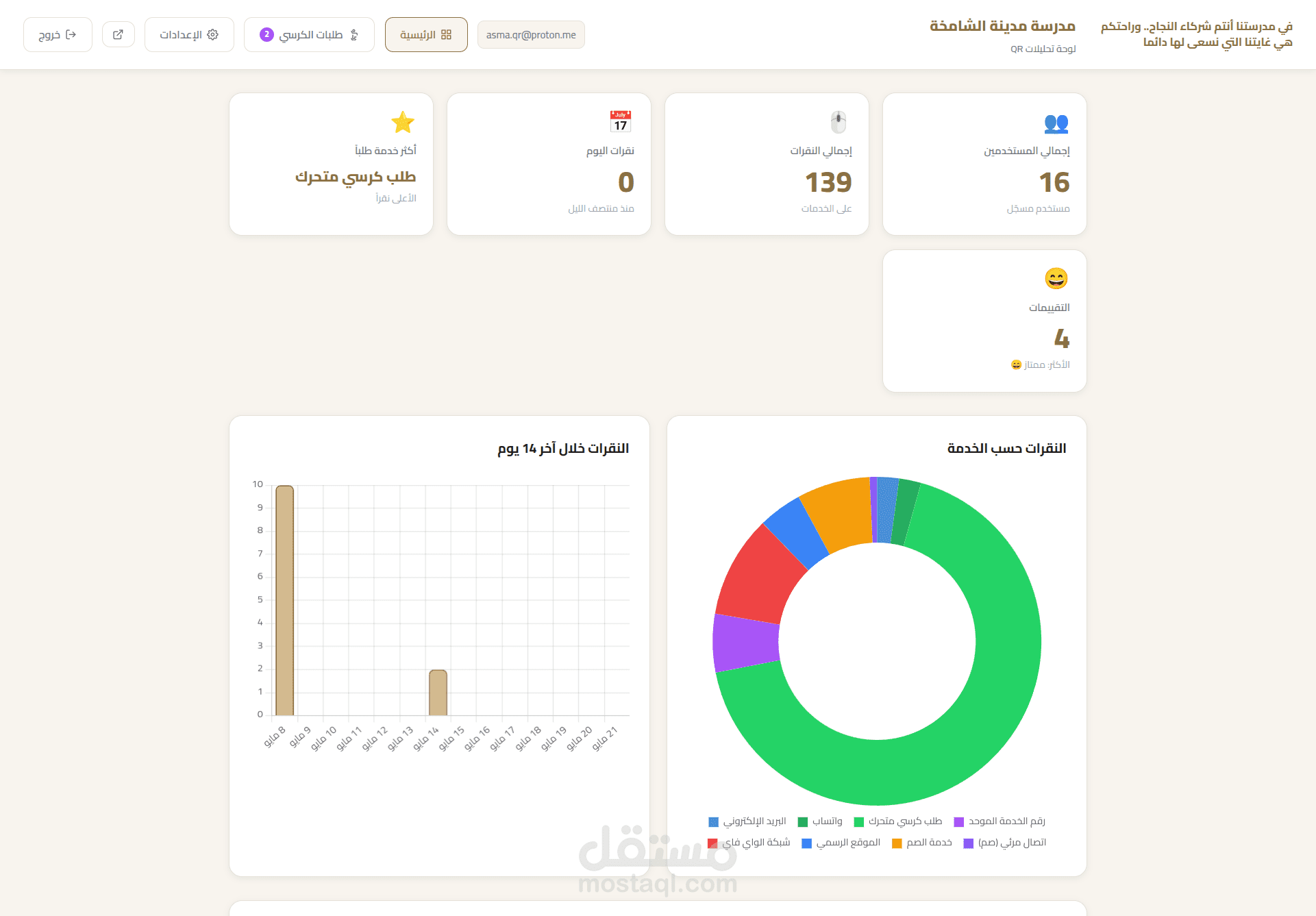 لوحه تفاعليه (dashboard) مع قاعدة بيانات supabase
