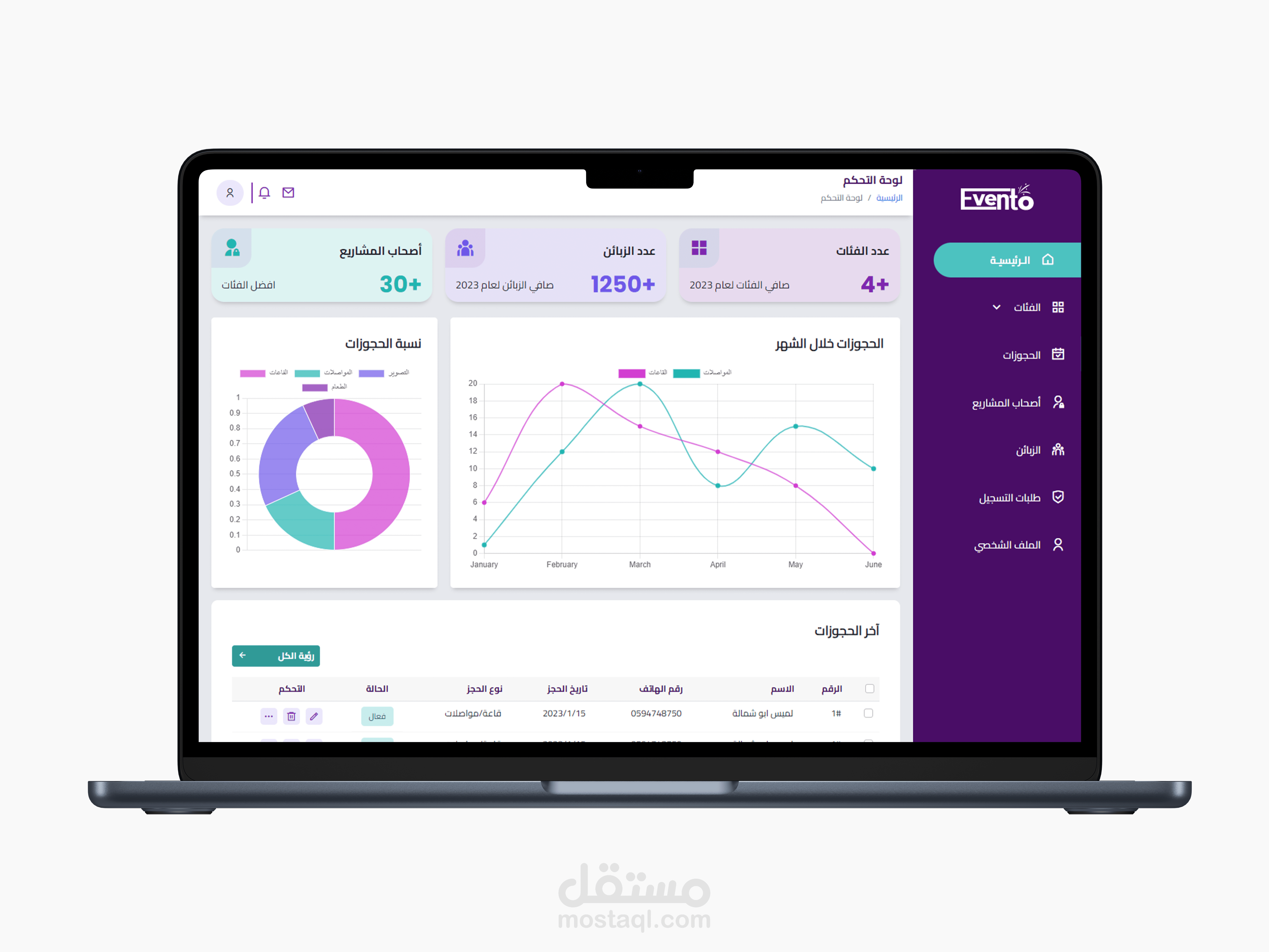 تصميم وتطوير موقع كامل باستخدام html,css