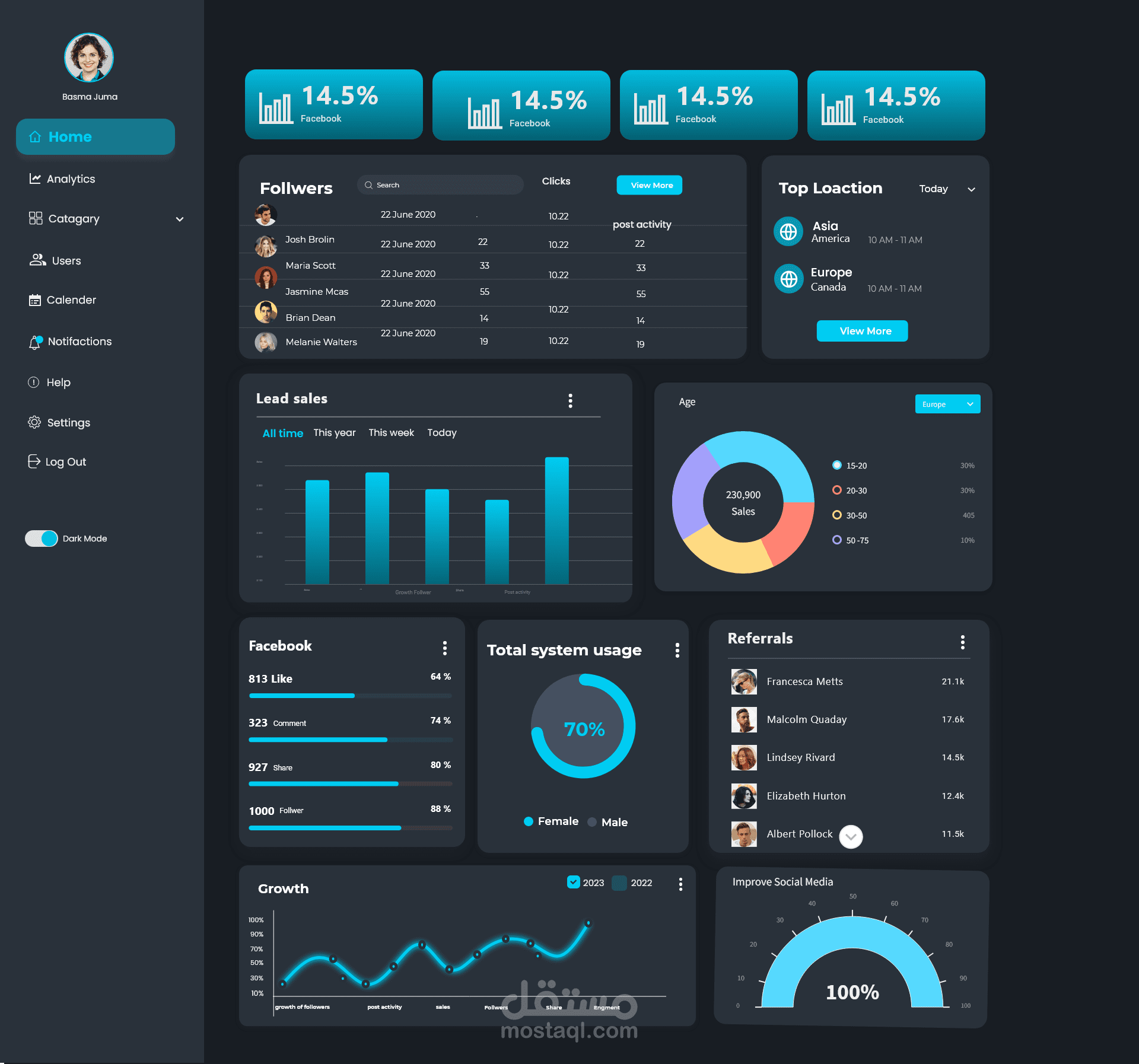 تصميم داش بورد في uxui