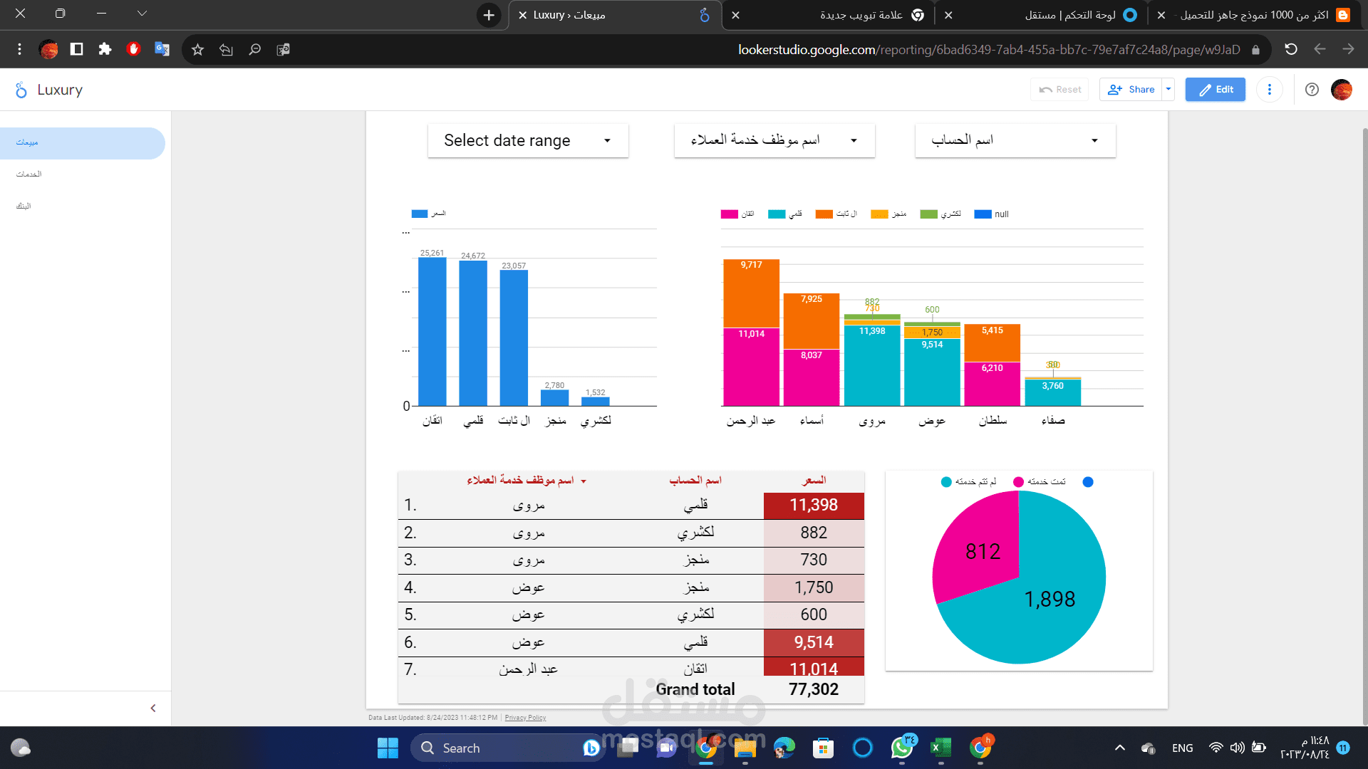 تحليل بيانات لشركة بيع خدمات