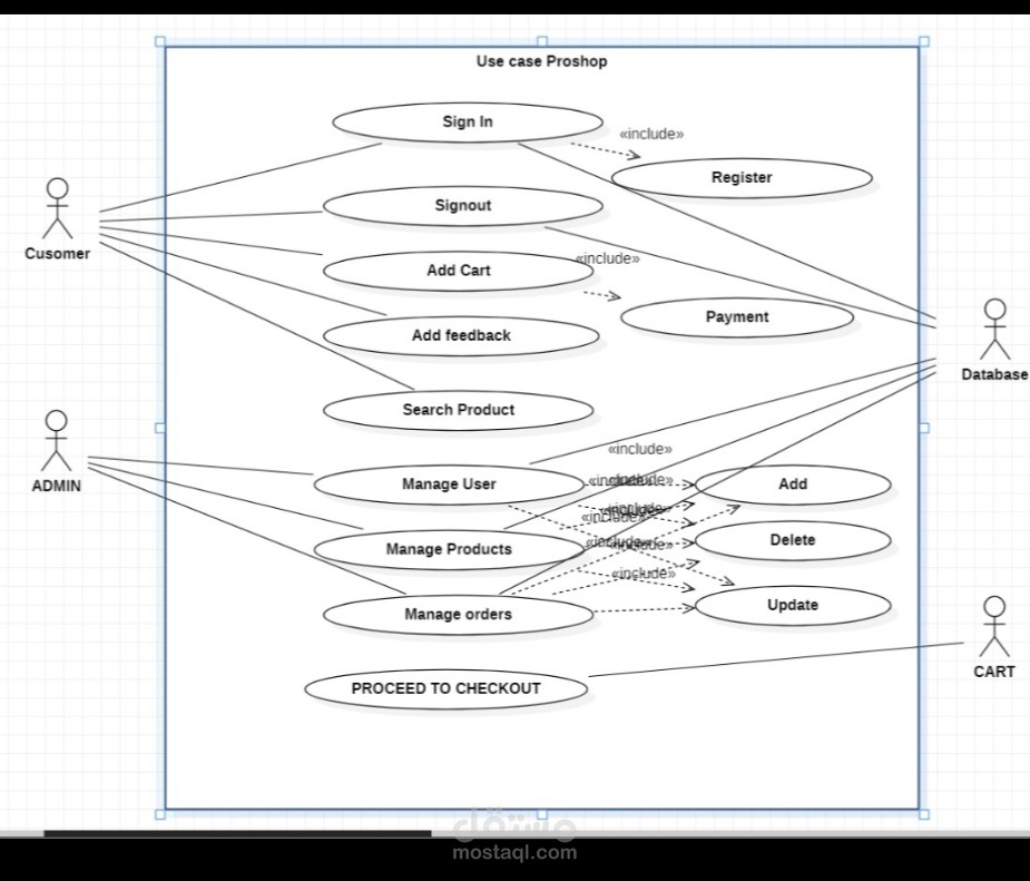 Use case Project online purchase
