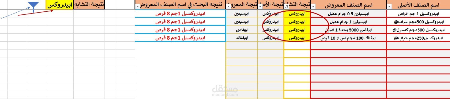 تحليل بيانات لشركة أدوية