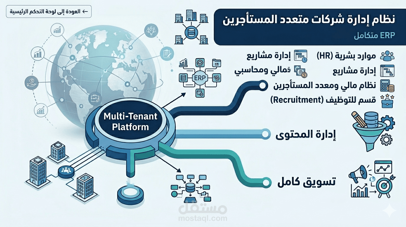 نظام ERP متكامل ومتعدد المستأجرين (Multi-Tenant) لإدارة الشركات والمحتوى والتسويق.