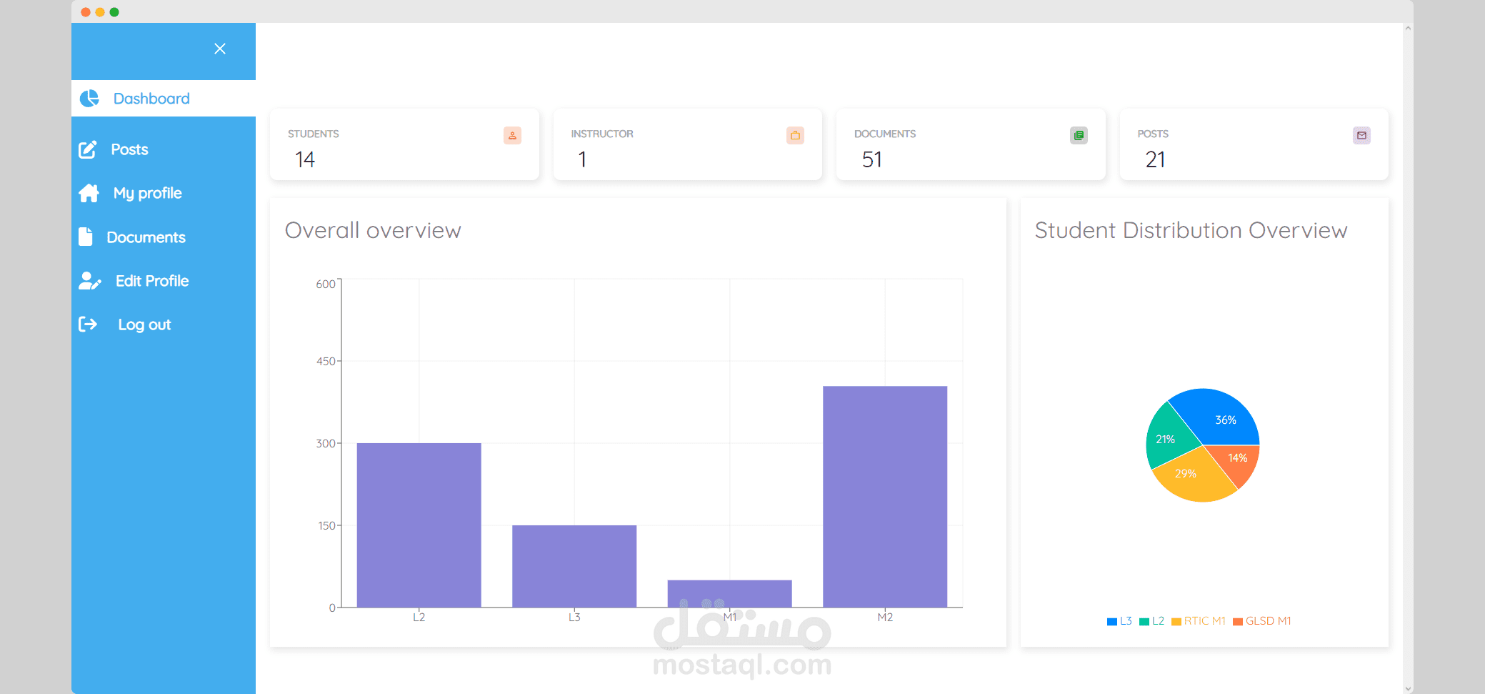 Student Mangement Graduation Project