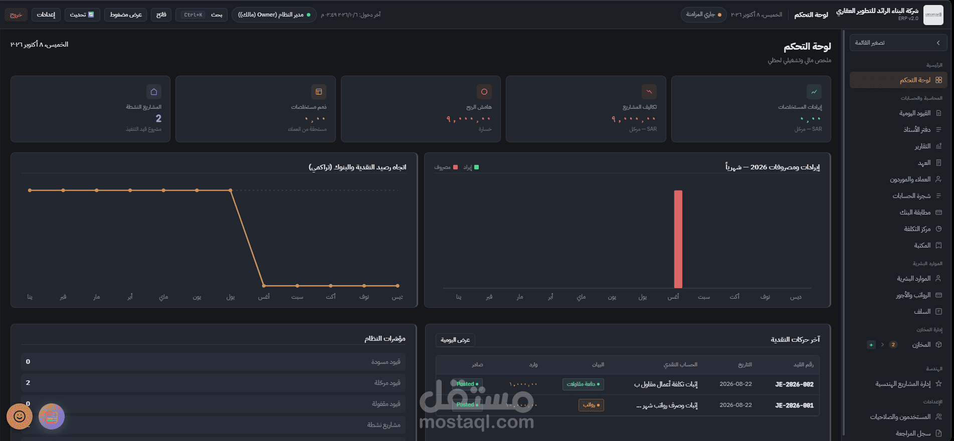 شركة البناء الرائد للمقاولات والتطوير العقاري
