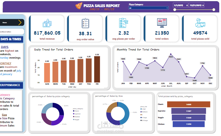 Pizza Sales Dashbord