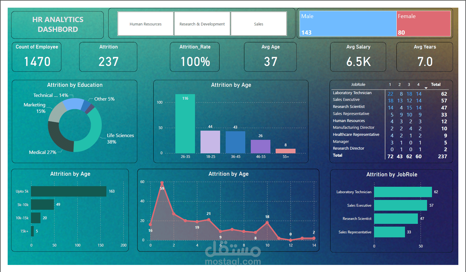 HR ANALYTICS DASHBORD
