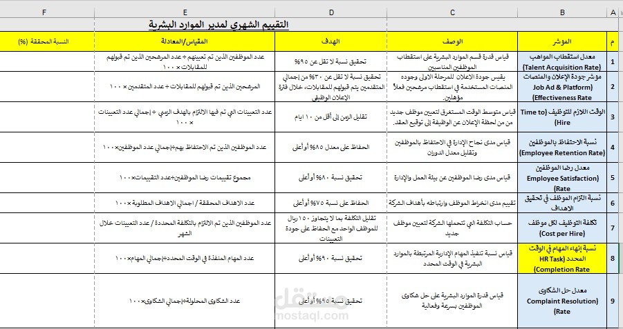 إعداد نماذج تقييم أداء الموظفين وتصميم KPIs قابلة للقياس باستخدام excel