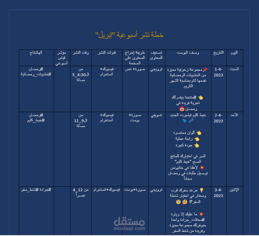 كتابة محتوى تسويقي لمتجر شنط وصوف
