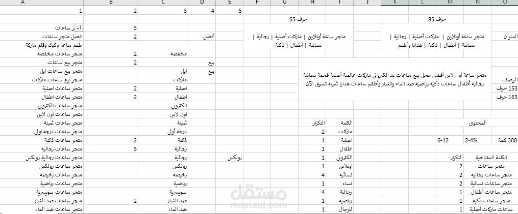 تحليل الكلمات المفتاحية لمتجر